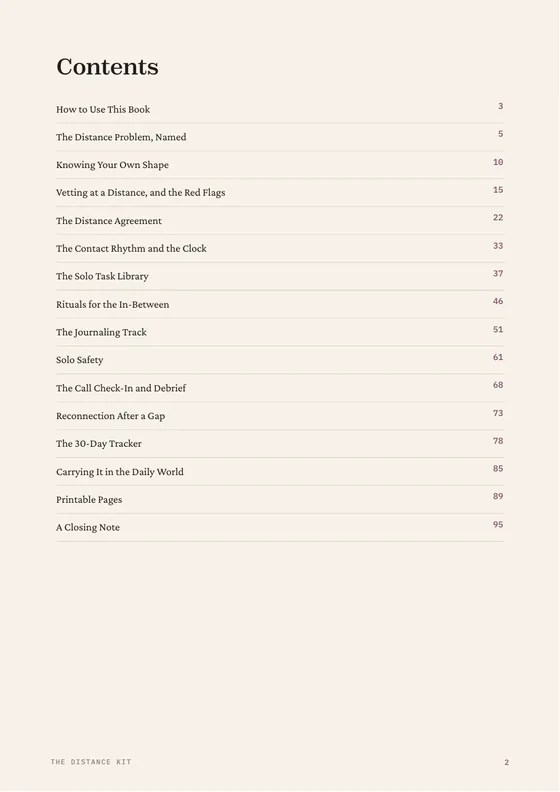 The contents page of the Kit, listing its sections.
